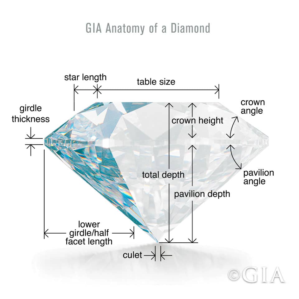 Diamond Anatomy