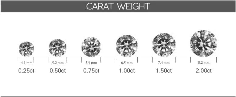 Carat Weight