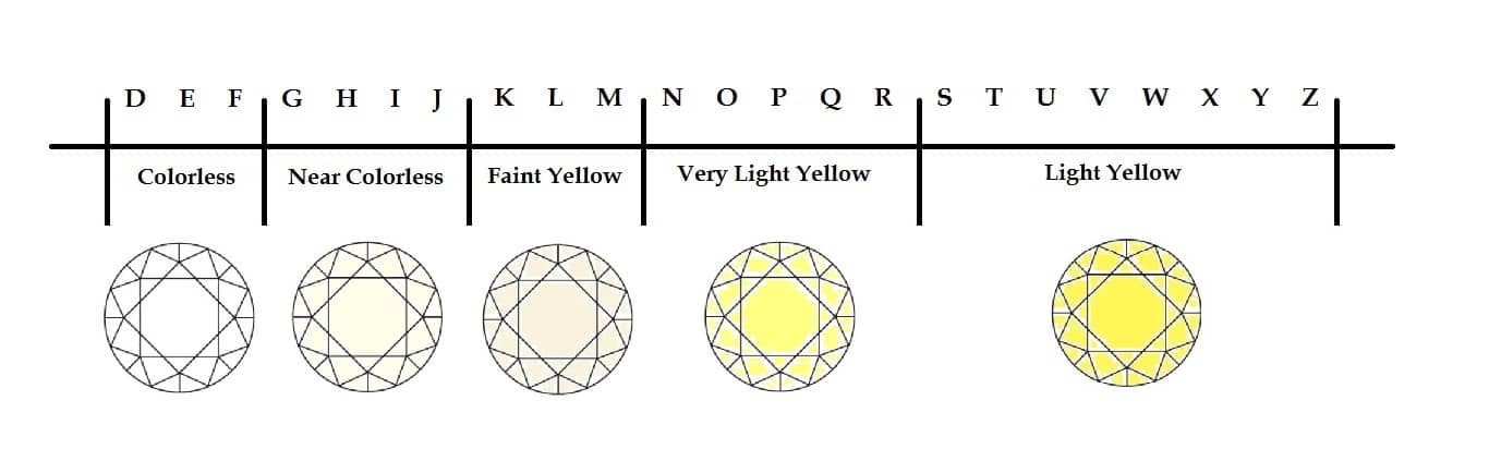 Diamond Color