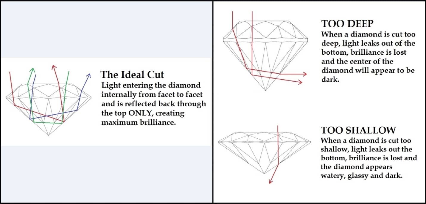 Diamond Cut